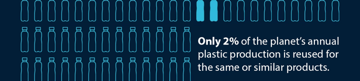Plastic bottle reuse infographic