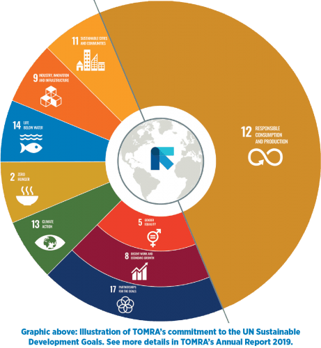 TOMRA sustainability circle