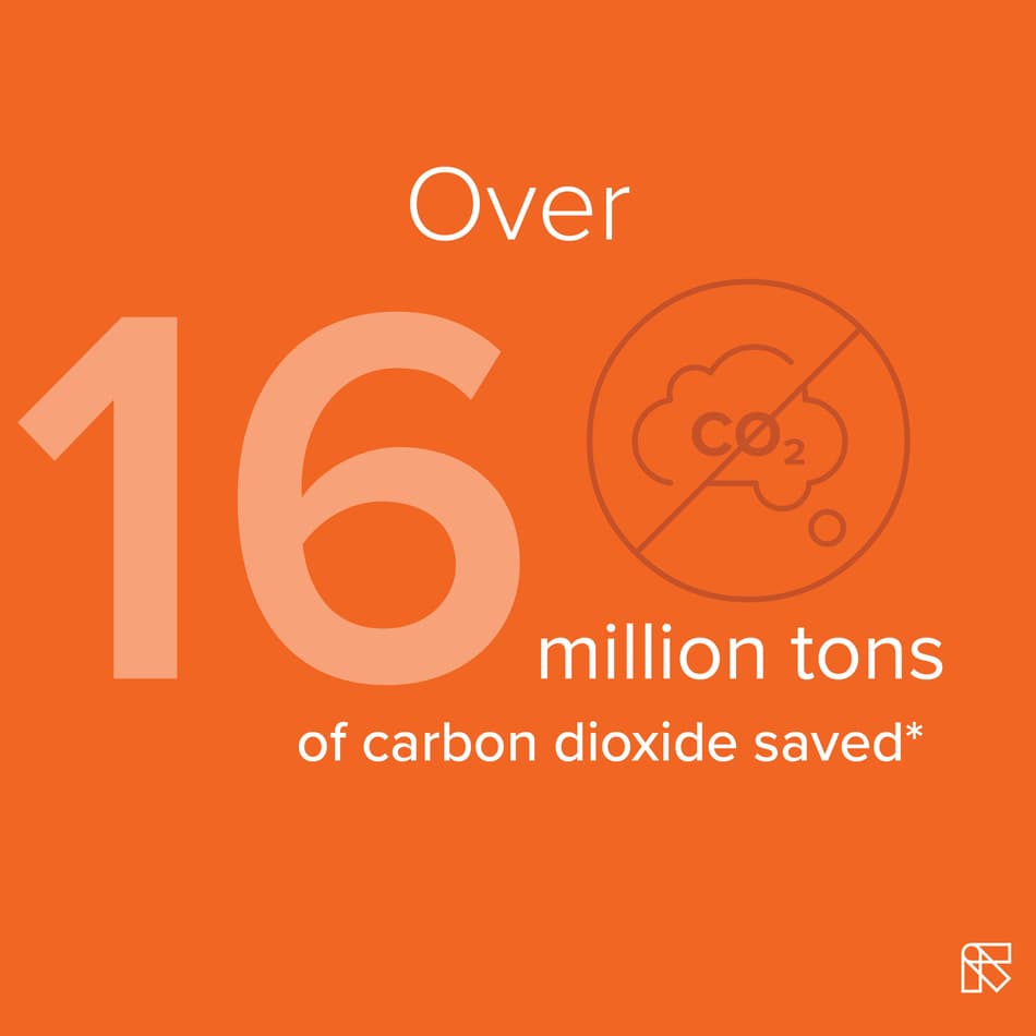 Over 16 million tons of CO2 were saved